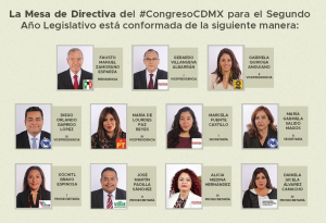 Mesa directiva Congreso CDMX