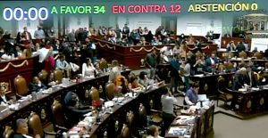 Con 44 votos a favor se aprobó el Paquete Económico Presupuestal para 2023