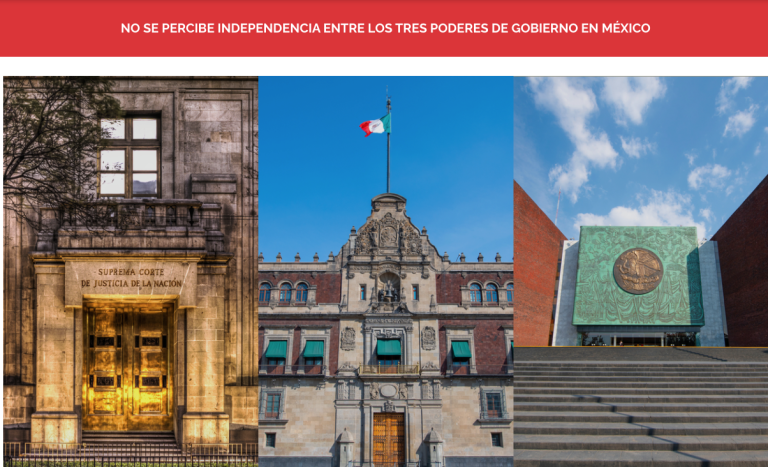 No se percibe independencia entre los tres poderes de gobierno den México