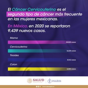 Es curable el cáncer cérvico-uterino sí se detecta a tiempo