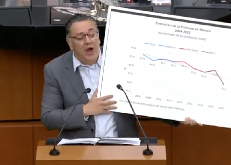 Aquí está la reducción de la pobreza y eso nunca lo entenderán los señoritingos de la corrupción