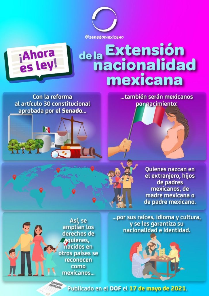 Extensión de la Nacionalidad Mexicana