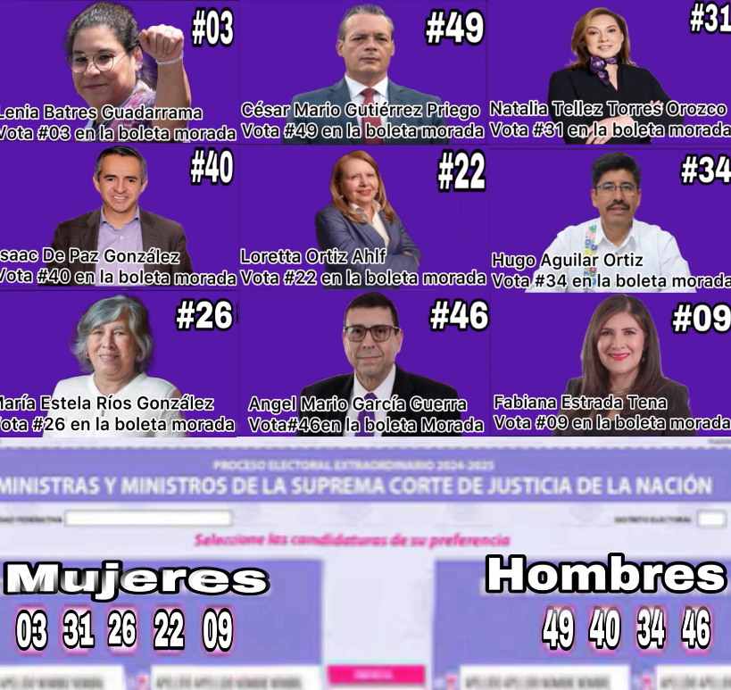 Tener escrito en una hoja por quién votaré
