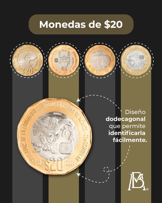 Cámara de Diputados reformó la Ley Monetaria para incentivar el uso y circulación de la moneda de veinte pesos.